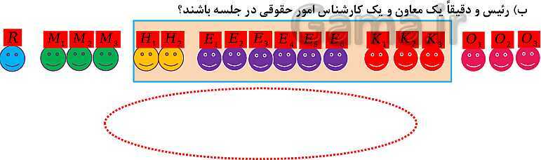 پاورپوینت فصل 6: شمارش، بدون شمردن (درس 1 تا 3) | ریاضی دهم- پیش نمایش