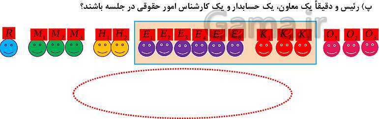 پاورپوینت فصل 6: شمارش، بدون شمردن (درس 1 تا 3) | ریاضی دهم- پیش نمایش