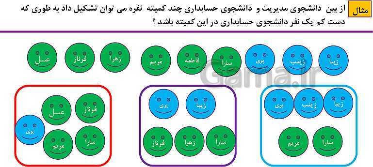 پاورپوینت فصل 6: شمارش، بدون شمردن (درس 1 تا 3) | ریاضی دهم- پیش نمایش