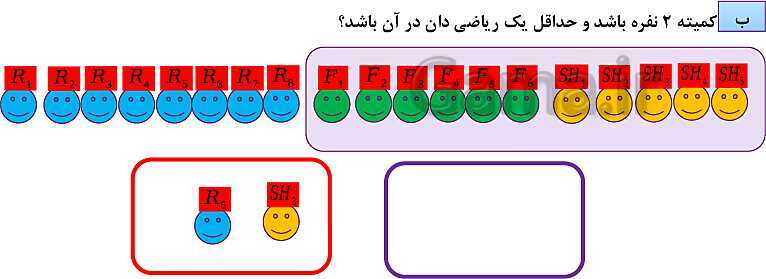 پاورپوینت فصل 6: شمارش، بدون شمردن (درس 1 تا 3) | ریاضی دهم- پیش نمایش