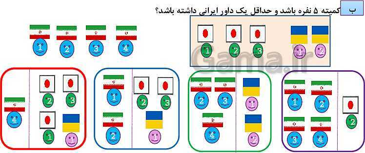 پاورپوینت فصل 6: شمارش، بدون شمردن (درس 1 تا 3) | ریاضی دهم- پیش نمایش