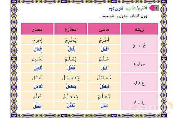 پاورپوینت آموزشی درس 2 عربی نهم- پیش نمایش