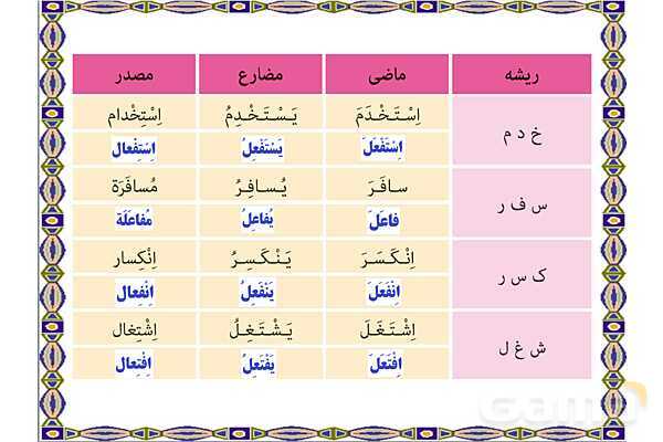 پاورپوینت آموزشی درس 2 عربی نهم- پیش نمایش