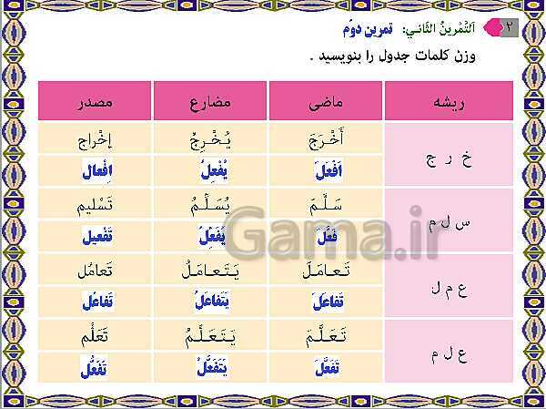 پاورپوینت آموزشی درس 2 عربی نهم- پیش نمایش