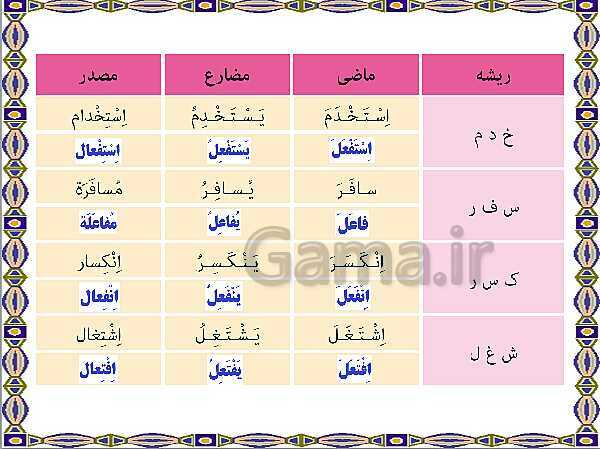 پاورپوینت آموزشی درس 2 عربی نهم- پیش نمایش