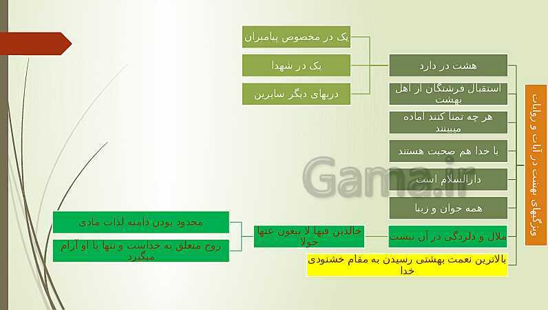 پاور پوینت درس فرجام کار | دین و زندگی دهم- پیش نمایش