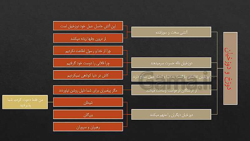 پاور پوینت درس فرجام کار | دین و زندگی دهم- پیش نمایش