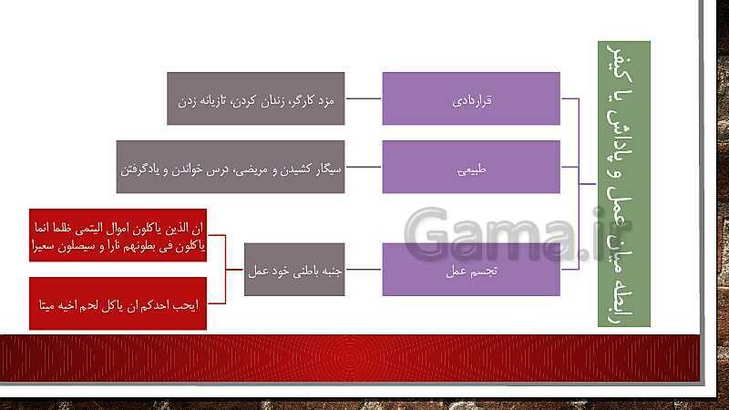 پاور پوینت درس فرجام کار | دین و زندگی دهم- پیش نمایش