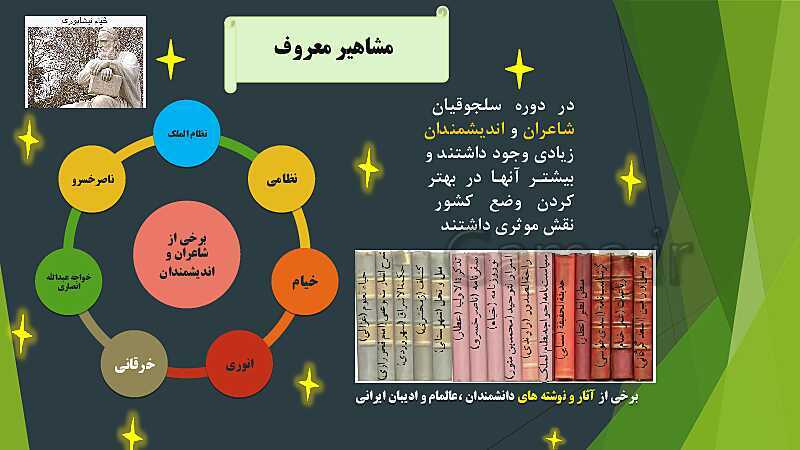 پاورپوینت کنفرانس درس 14: میراث فرهنگی ایران در عصر سلجوقی- پیش نمایش