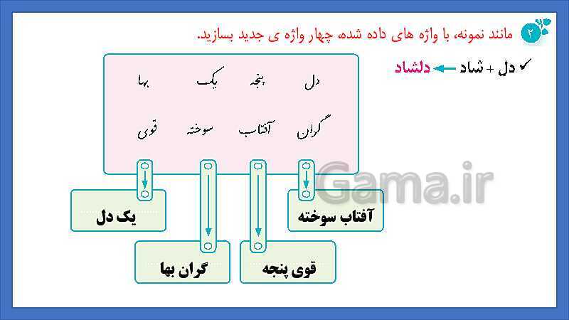 پاورپوینت پاسخ سوالات درس 12: دوستی و مشاوره | نگارش ششم دبستان- پیش نمایش