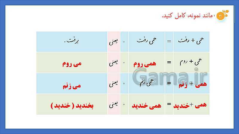 پاورپوینت پاسخ سوالات درس 12: دوستی و مشاوره | نگارش ششم دبستان- پیش نمایش