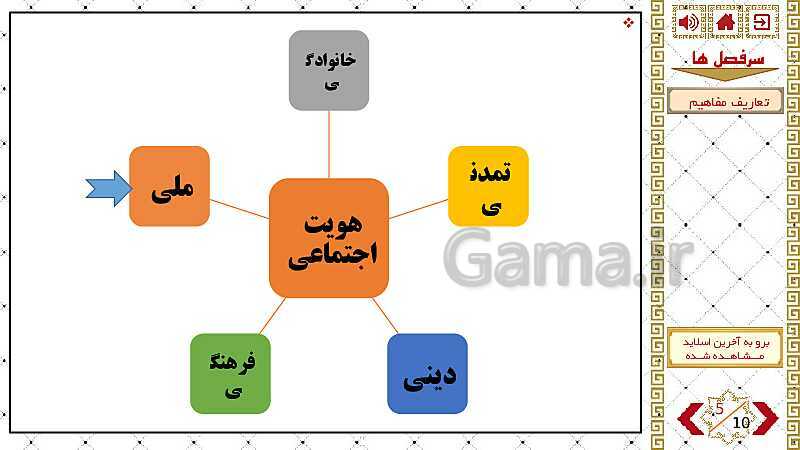 پاورپوینت واحد درسی اصول و مبانی پدافند غیرعامل | نقش شبکه اجتماعی فیس بوک در چالش های هویت ملی ج.ا.ا- پیش نمایش