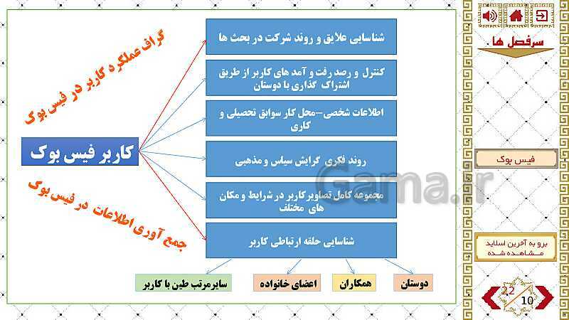 پاورپوینت واحد درسی اصول و مبانی پدافند غیرعامل | نقش شبکه اجتماعی فیس بوک در چالش های هویت ملی ج.ا.ا- پیش نمایش