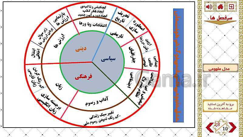 پاورپوینت واحد درسی اصول و مبانی پدافند غیرعامل | نقش شبکه اجتماعی فیس بوک در چالش های هویت ملی ج.ا.ا- پیش نمایش