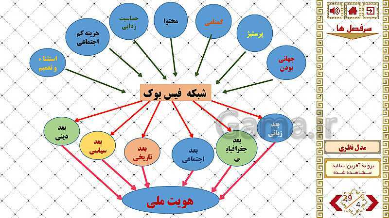 پاورپوینت واحد درسی اصول و مبانی پدافند غیرعامل | نقش شبکه اجتماعی فیس بوک در چالش های هویت ملی ج.ا.ا- پیش نمایش