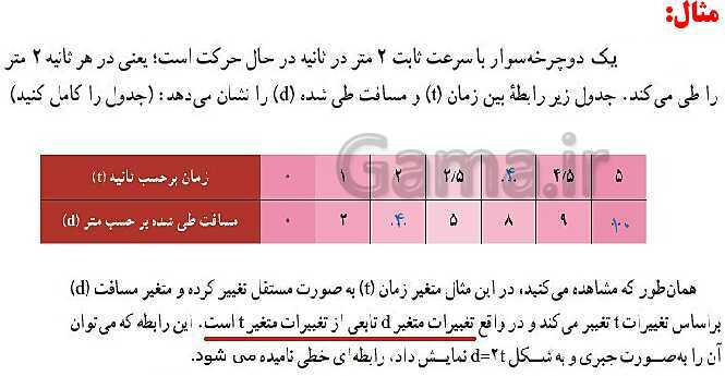 پاور پوینت آموزشی مفهوم تابع از کتاب ریاضی دهم انسانی- پیش نمایش