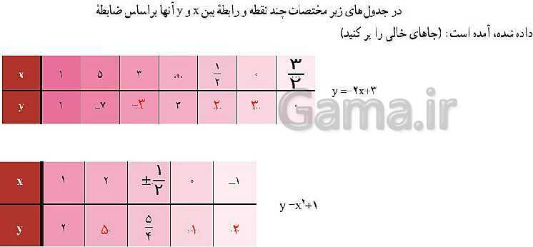 پاور پوینت آموزشی مفهوم تابع از کتاب ریاضی دهم انسانی- پیش نمایش