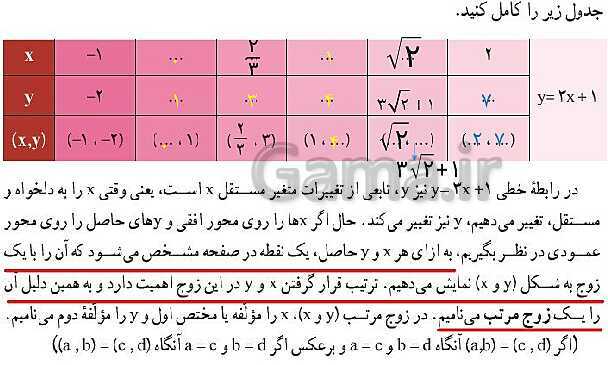 پاور پوینت آموزشی مفهوم تابع از کتاب ریاضی دهم انسانی- پیش نمایش