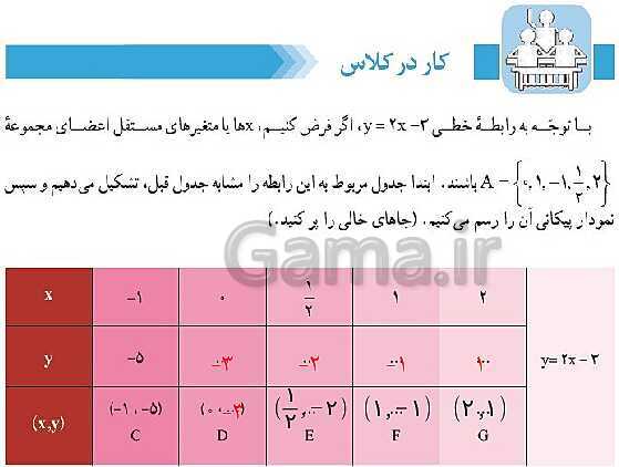 پاور پوینت آموزشی مفهوم تابع از کتاب ریاضی دهم انسانی- پیش نمایش