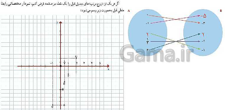 پاور پوینت آموزشی مفهوم تابع از کتاب ریاضی دهم انسانی- پیش نمایش