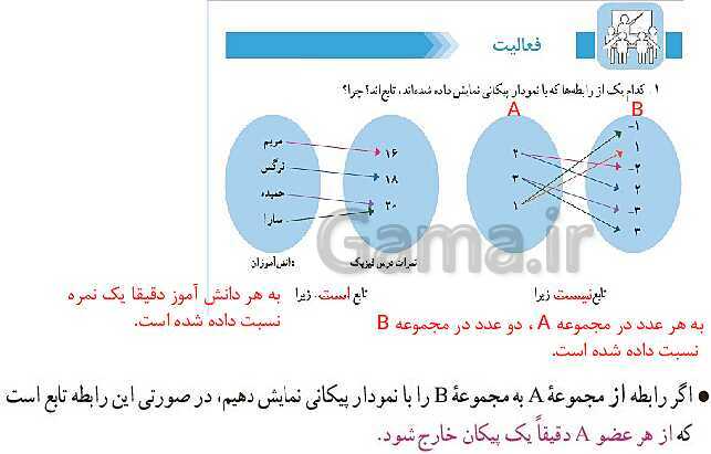 پاور پوینت آموزشی مفهوم تابع از کتاب ریاضی دهم انسانی- پیش نمایش