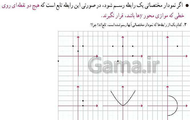 پاور پوینت آموزشی مفهوم تابع از کتاب ریاضی دهم انسانی- پیش نمایش