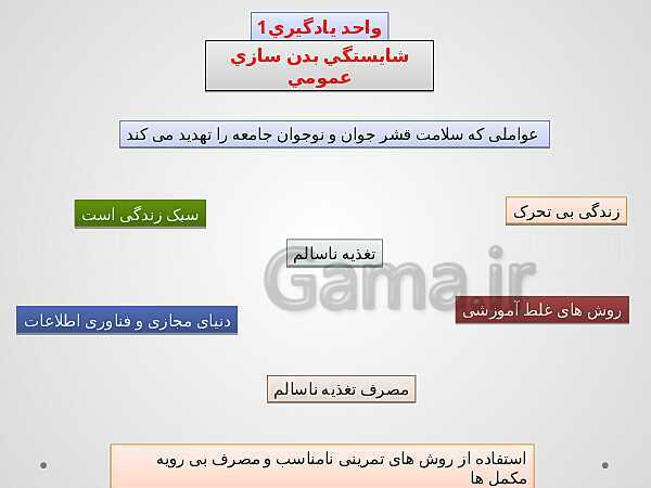 پاورپوینت پودمان 1: بدن سازی عمومی | مهارت آمادگی جسمانی پایه دهم ویژه رشته تربیت بدنی فنی- پیش نمایش