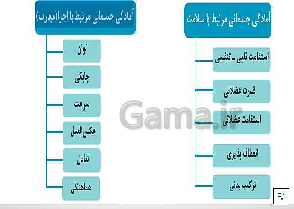 پاورپوینت پودمان 1: بدن سازی عمومی | مهارت آمادگی جسمانی پایه دهم ویژه رشته تربیت بدنی فنی- پیش نمایش