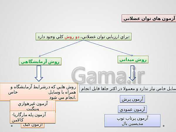 پاورپوینت پودمان 1: بدن سازی عمومی | مهارت آمادگی جسمانی پایه دهم ویژه رشته تربیت بدنی فنی- پیش نمایش