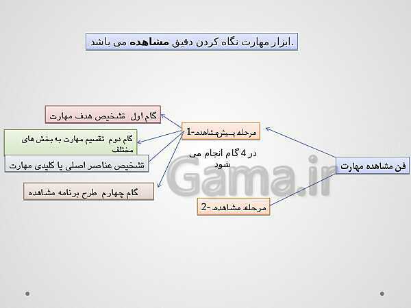 آموزش پودمان 5: تجزیه و تحلیل تکنیک های ورزشی | دانش فنی تخصصی پایه دوازدهم تربیت بدنی - پیش نمایش