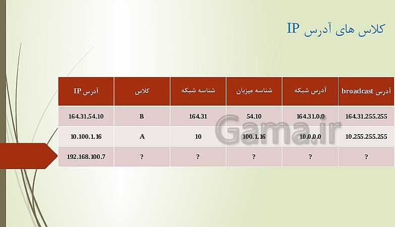 پاور پوینت پودمان دوم درس نصب و نگهداری تجهبزات شبکه و سخت افزار | راه اندازی شبکه - بخش اول- پیش نمایش