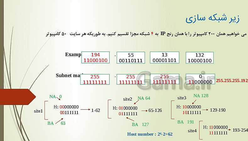 پاور پوینت پودمان دوم درس نصب و نگهداری تجهبزات شبکه و سخت افزار | راه اندازی شبکه - بخش اول- پیش نمایش