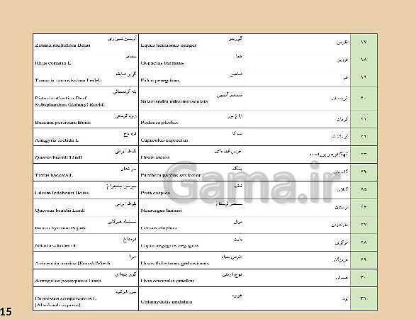 پاورپوینت آموزش درس 6: تنوع زیستی، تابلوی زیبای آفرینش | کتاب انسان و محیط زیست- پیش نمایش