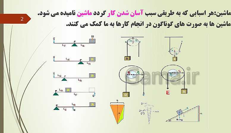 پاورپوینت فصل 9: ماشین های ساده | تدریس علوم پایه نهم- پیش نمایش