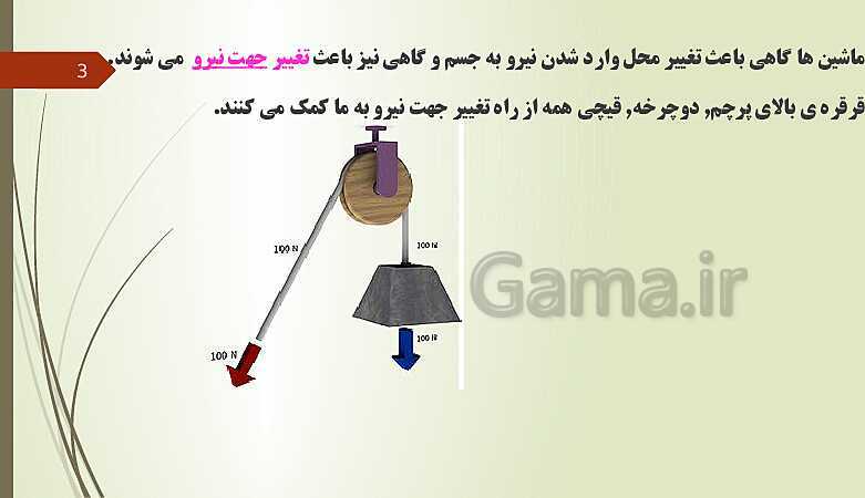 پاورپوینت فصل 9: ماشین های ساده | تدریس علوم پایه نهم- پیش نمایش