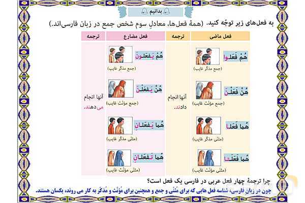 پاورپوینت آموزشی درس 8 عربی هشتم- پیش نمایش
