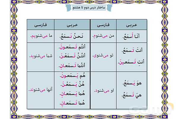 پاورپوینت آموزشی درس 8 عربی هشتم- پیش نمایش