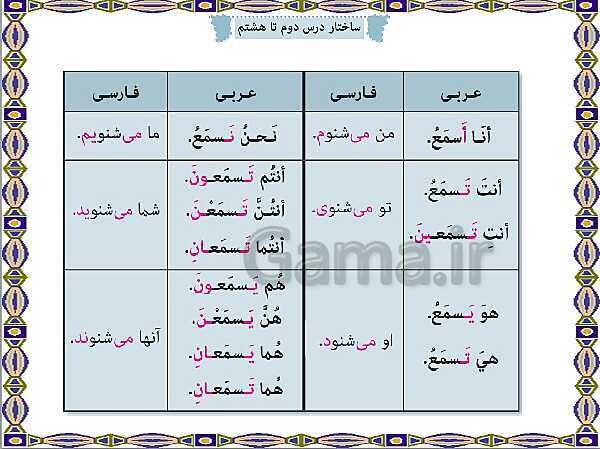 پاورپوینت آموزشی درس 8 عربی هشتم- پیش نمایش