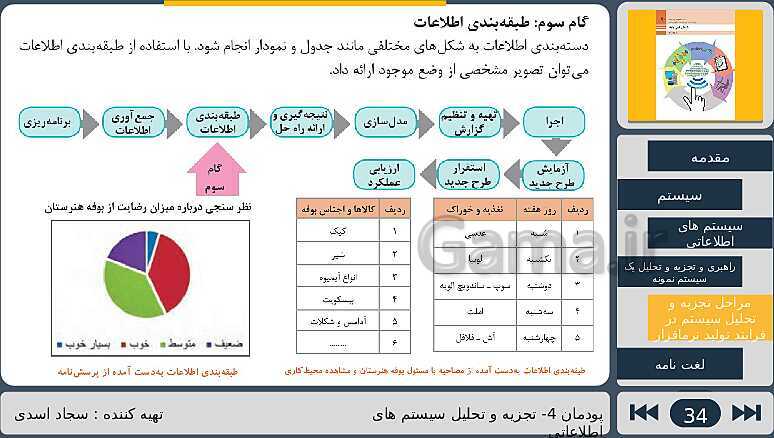 پاورپوینت تدریس پودمان چهارم درس دانش فنی پایه رشته شبکه و نرم افزار: تجزیه و تحلیل سیستم های اطلاعاتی- پیش نمایش