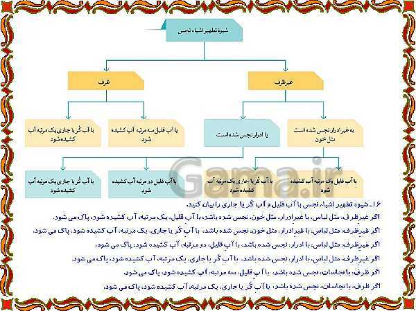 پاورپوینت آموزشی درس 9 پیام آسمان هفتم- پیش نمایش