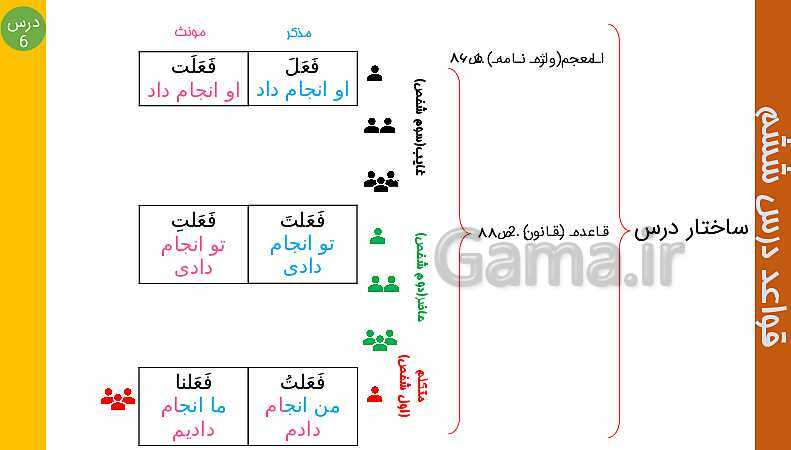 پاورپوینت عربی هفتم | ساختار قواعد درس 4 و 5 و 6 (فعل ماضی)- پیش نمایش
