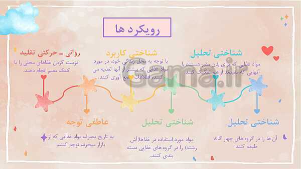 تحلیل محتوای درس دوم علوم سوم ابتدایی: خوراکی ها- پیش نمایش