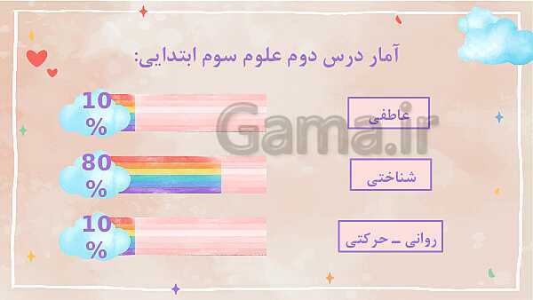 تحلیل محتوای درس دوم علوم سوم ابتدایی: خوراکی ها- پیش نمایش