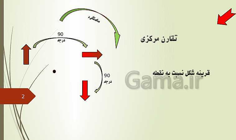 پاورپوینت تقارن و مختصات- پیش نمایش