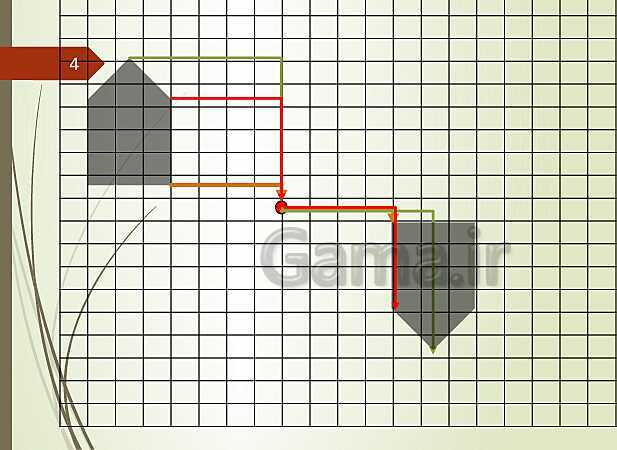 پاورپوینت تقارن و مختصات- پیش نمایش