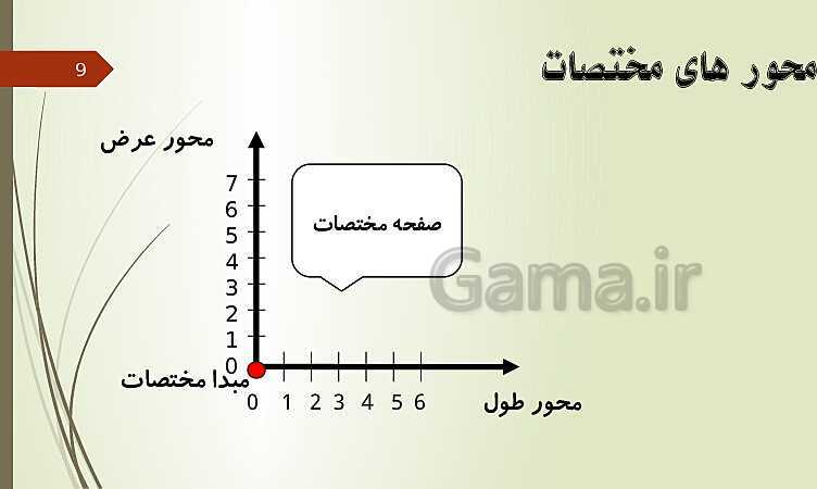 پاورپوینت تقارن و مختصات- پیش نمایش