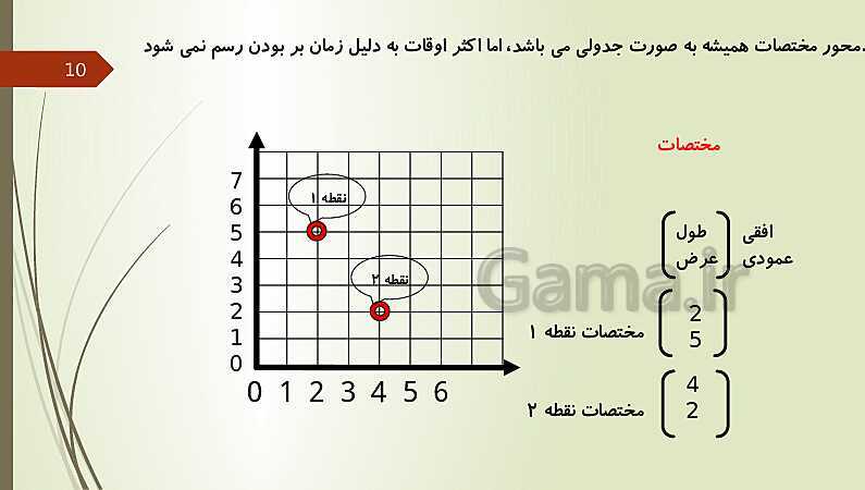 پاورپوینت تقارن و مختصات- پیش نمایش