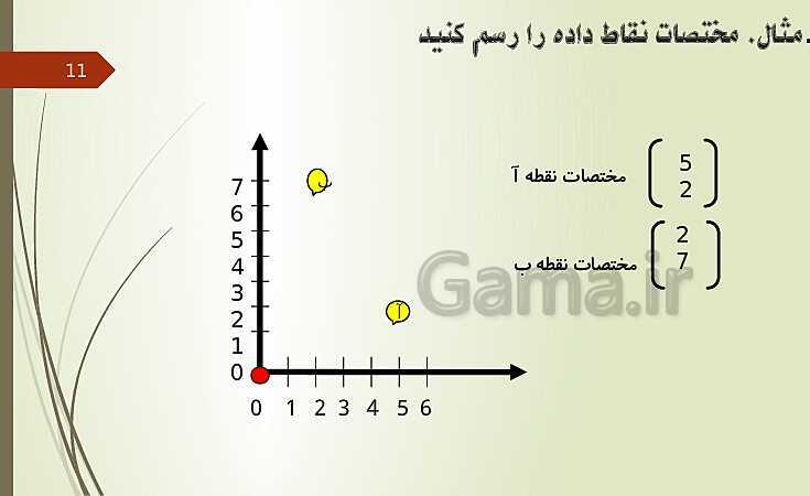 پاورپوینت تقارن و مختصات- پیش نمایش