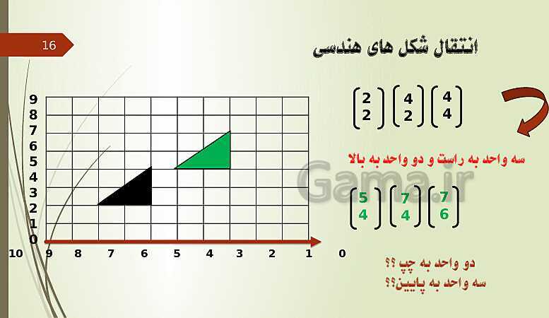 پاورپوینت تقارن و مختصات- پیش نمایش