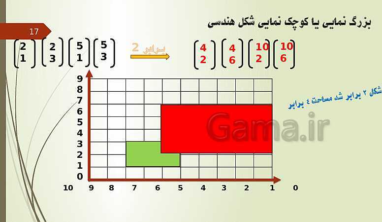 پاورپوینت تقارن و مختصات- پیش نمایش